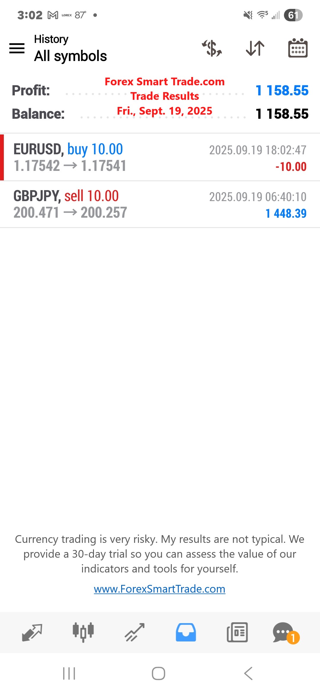 Forex-Smart-Trade’s-Trade-Results