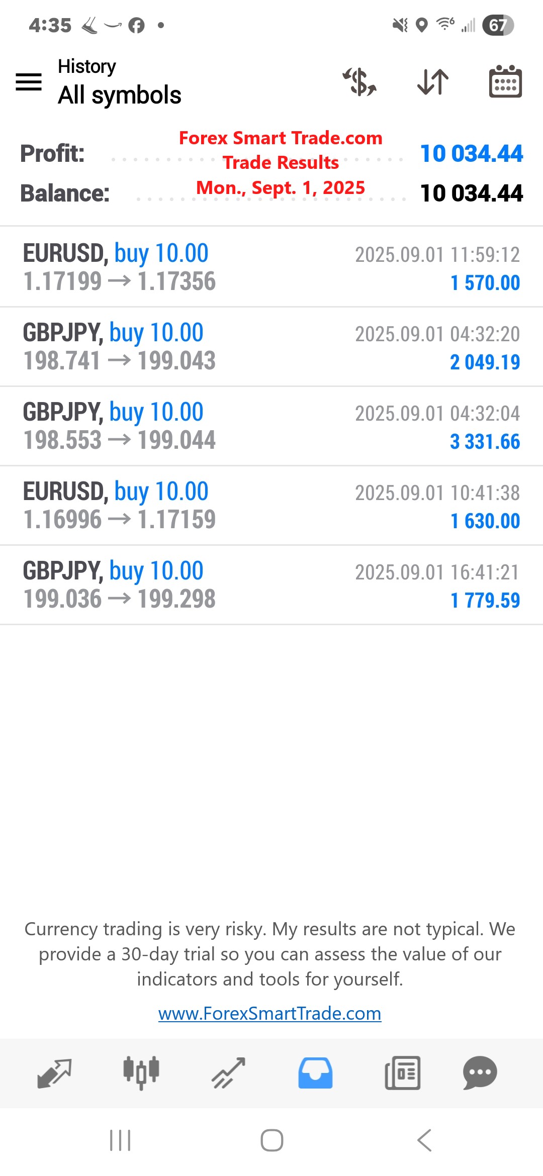 Forex-Smart-Trade’s-Trade-Results