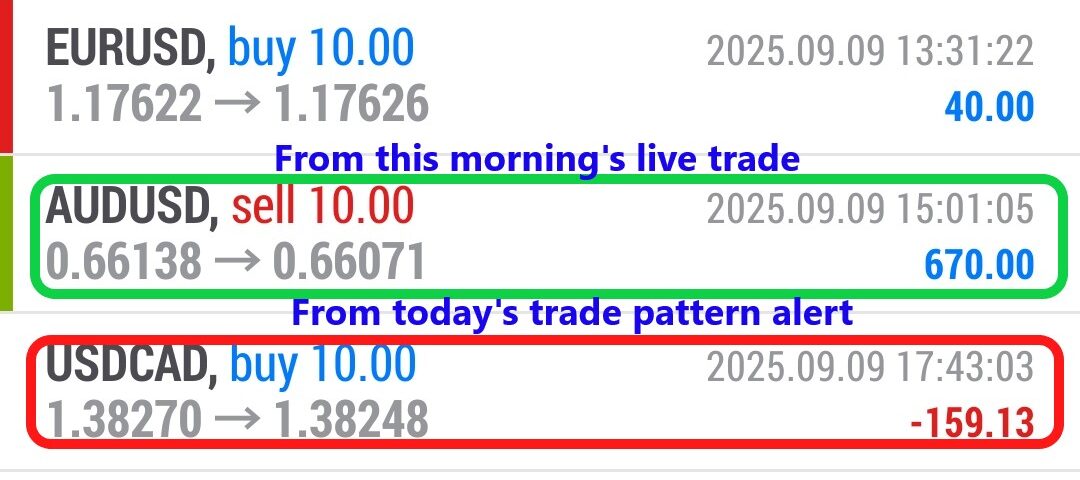 Forex-Smart-Trade’s-Trade-Results