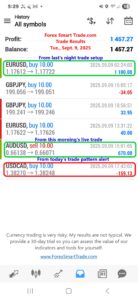 Forex-Smart-Trade’s-Trade-Results