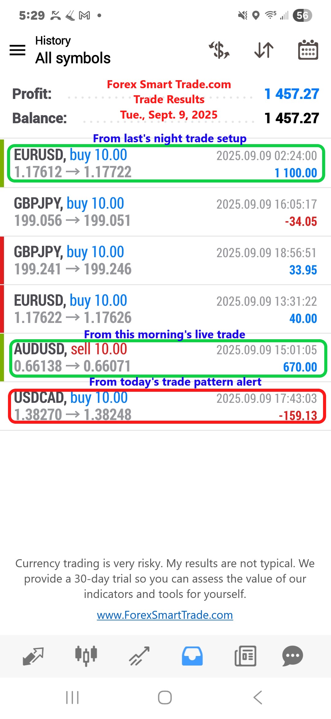 Forex-Smart-Trade’s-Trade-Results