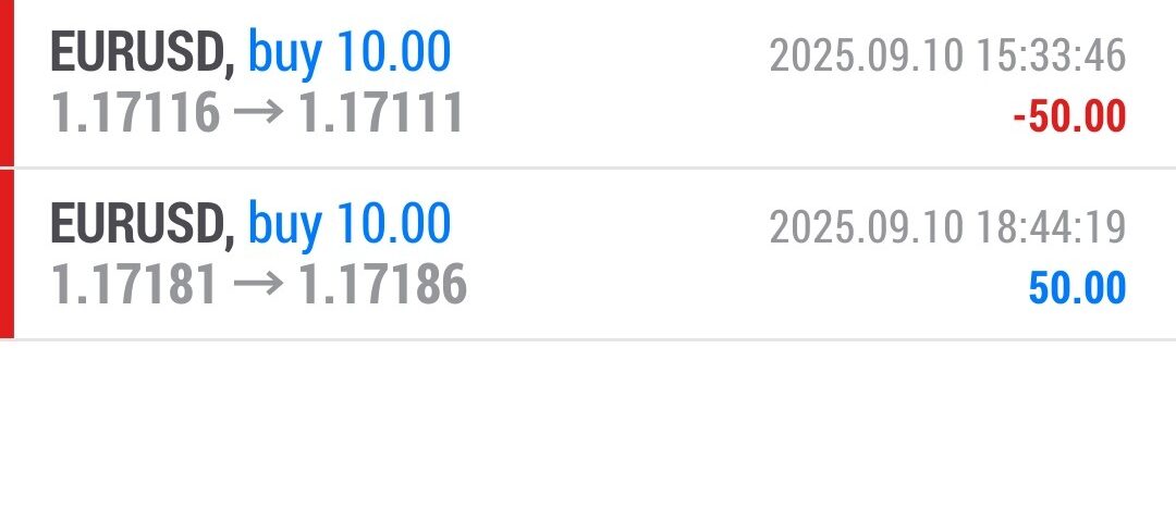 Forex-Smart-Trade’s-Trade-Results