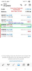 Forex-Smart-Trade’s-Trade-Results