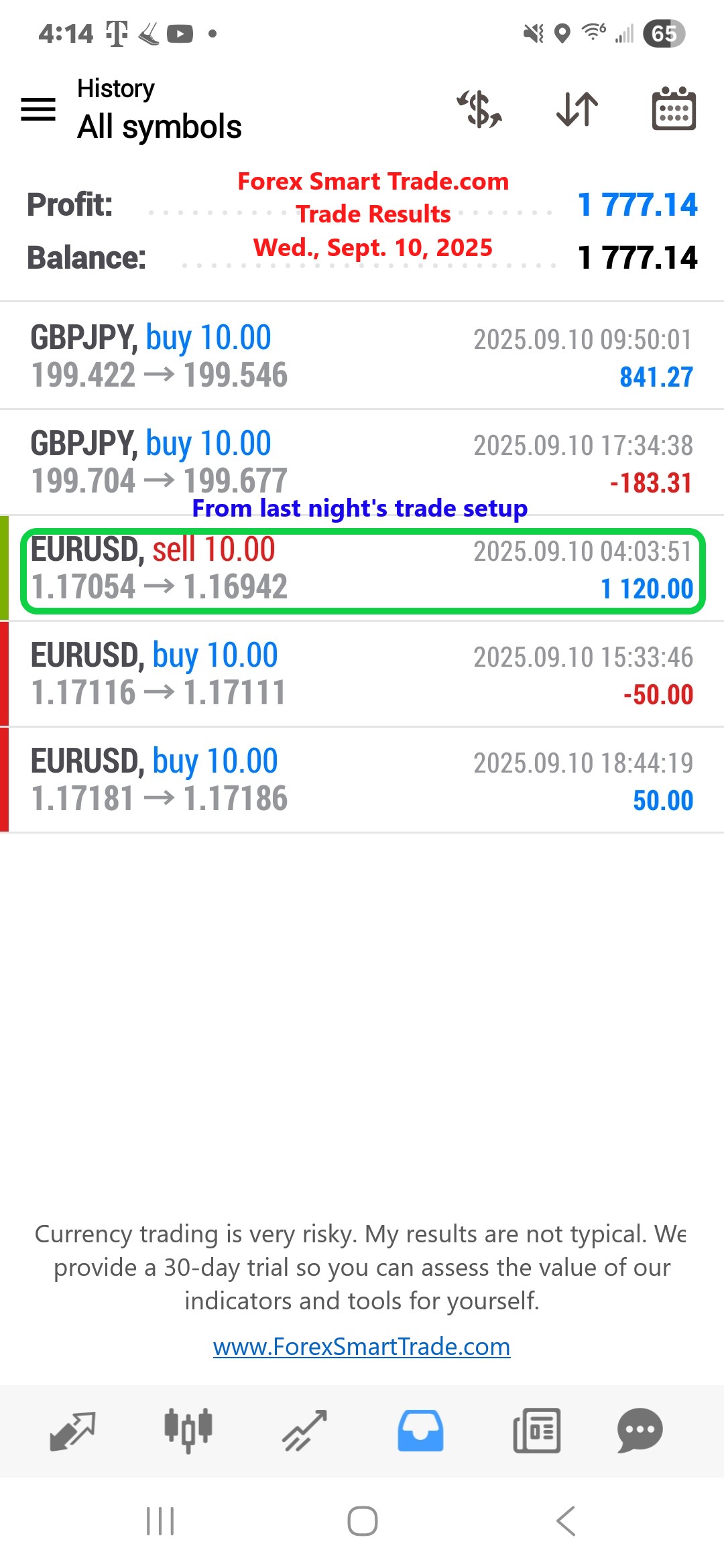 Forex-Smart-Trade’s-Trade-Results