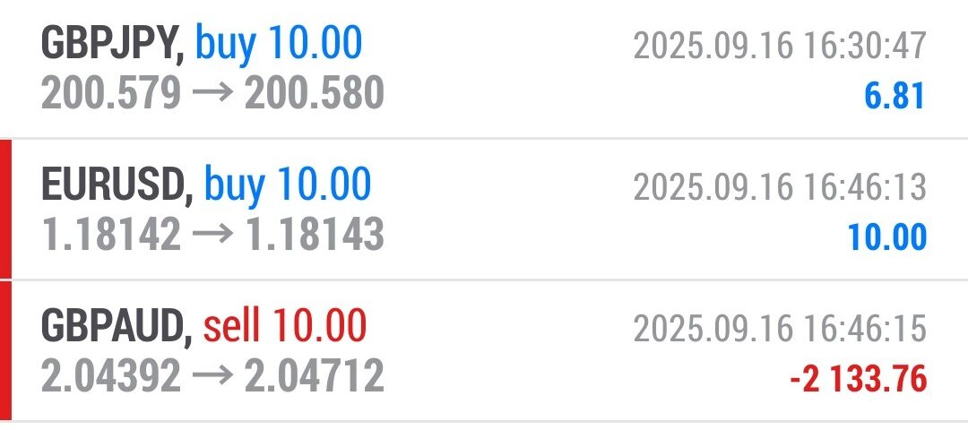 Forex-Smart-Trade’s-Trade-Results