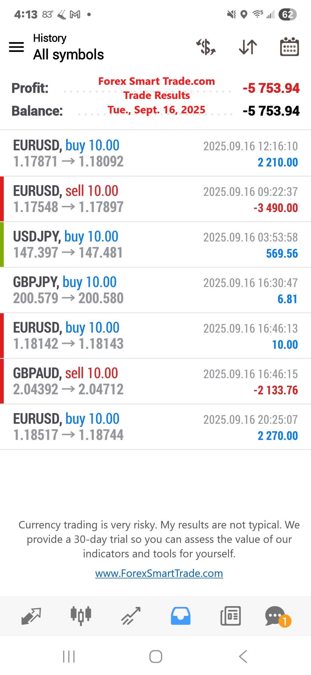 Forex-Smart-Trade’s-Trade-Results