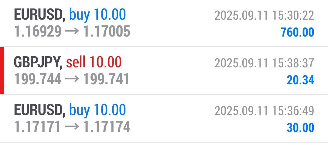 Forex-Smart-Trade’s-Trade-Results