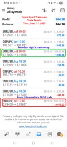 Forex-Smart-Trade’s-Trade-Results