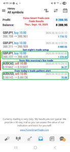 Forex-Smart-Trade’s-Trade-Results