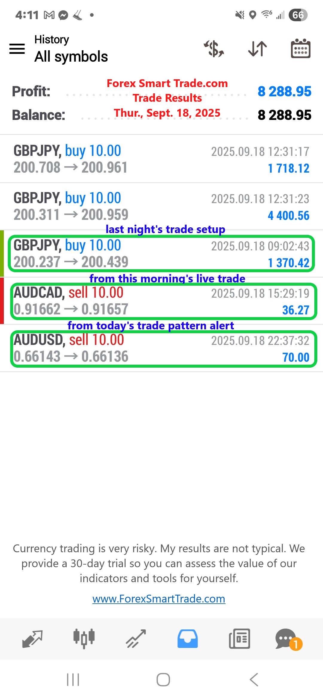 Forex-Smart-Trade’s-Trade-Results