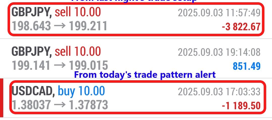 Forex-Smart-Trade’s-Trade-Results