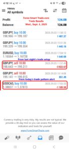 Forex-Smart-Trade’s-Trade-Results
