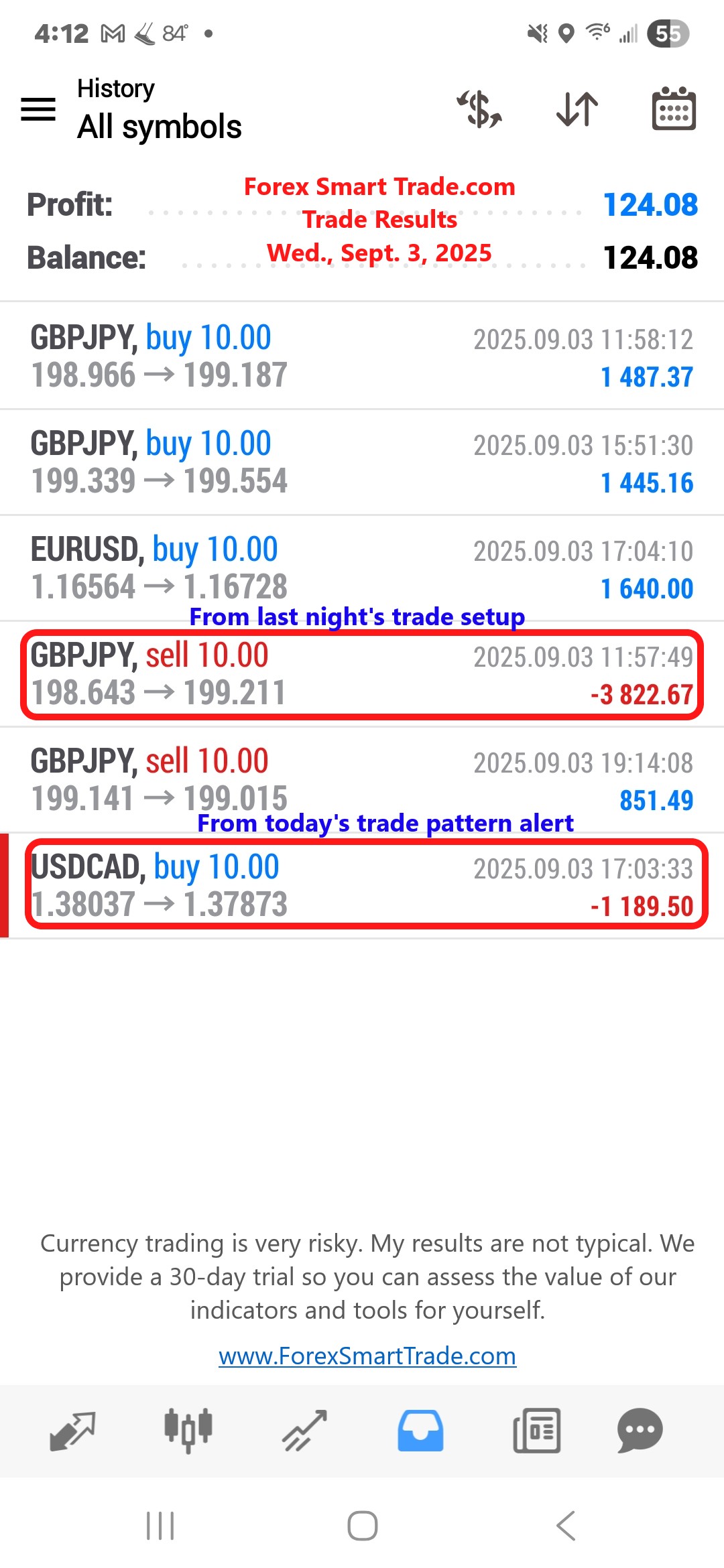 Forex-Smart-Trade’s-Trade-Results