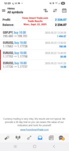Forex-Smart-Trade’s-Trade-Results
