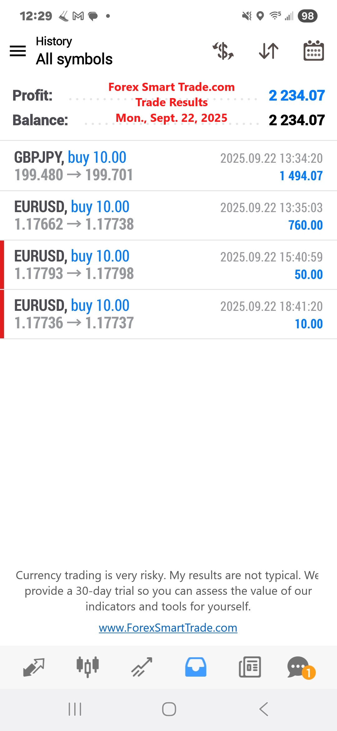 Forex-Smart-Trade’s-Trade-Results