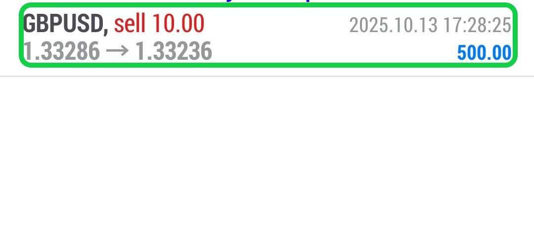 Forex-Smart-Trade’s-Trade-Results