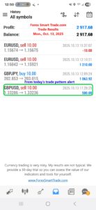 Forex-Smart-Trade’s-Trade-Results