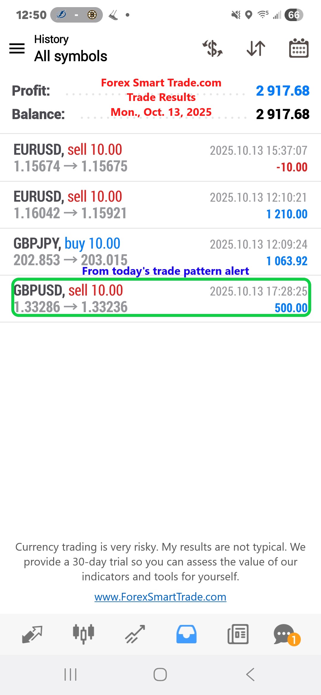 Forex-Smart-Trade’s-Trade-Results