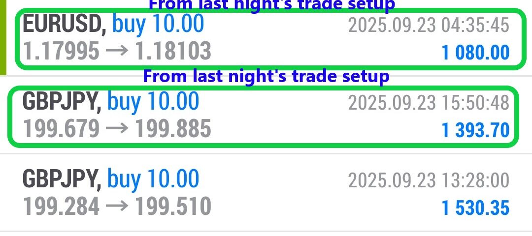Forex-Smart-Trade’s-Trade-Results