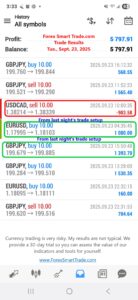 Forex-Smart-Trade’s-Trade-Results
