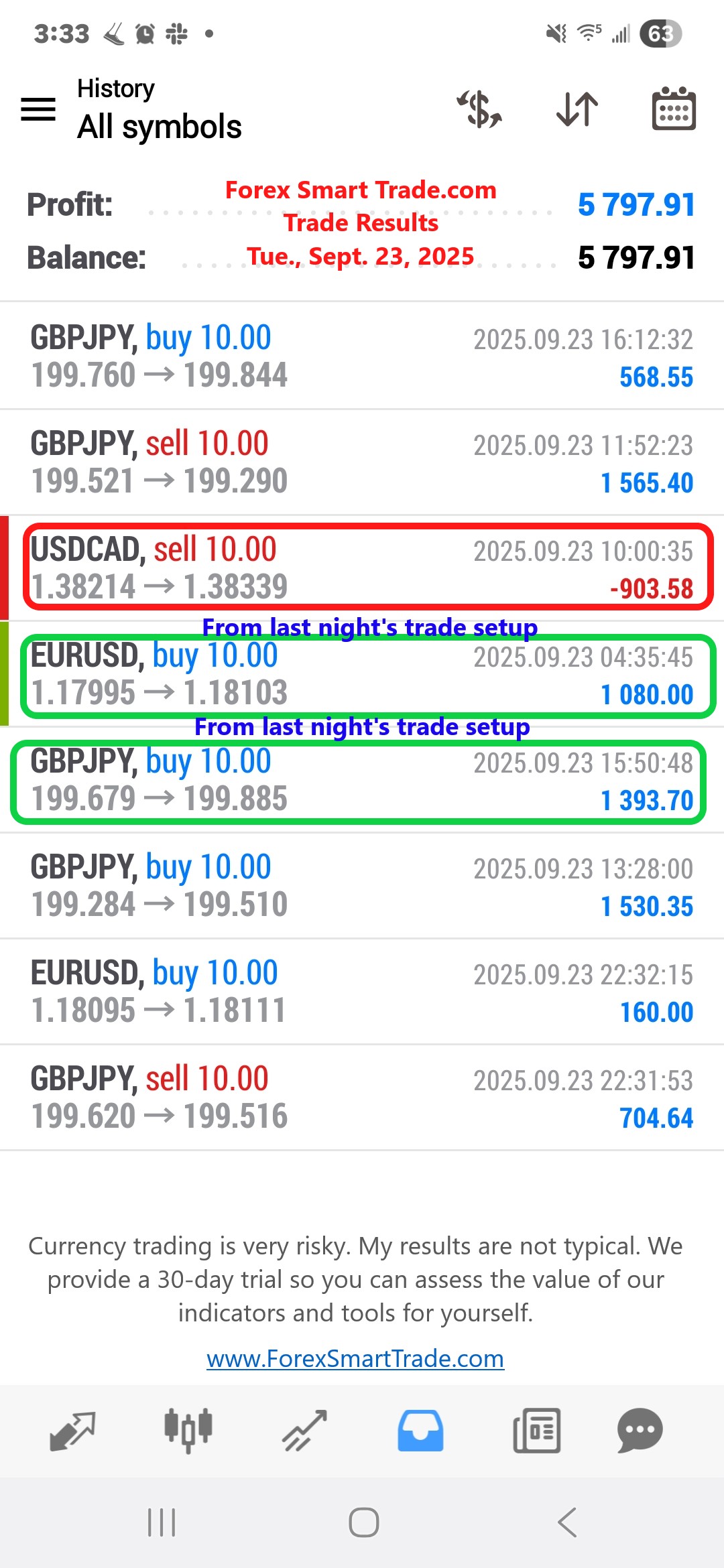 Forex-Smart-Trade’s-Trade-Results