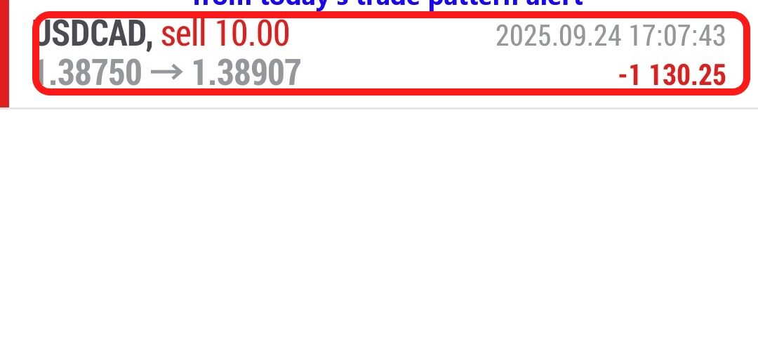 Forex-Smart-Trade’s-Trade-Results