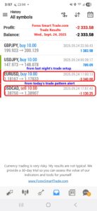 Forex-Smart-Trade’s-Trade-Results