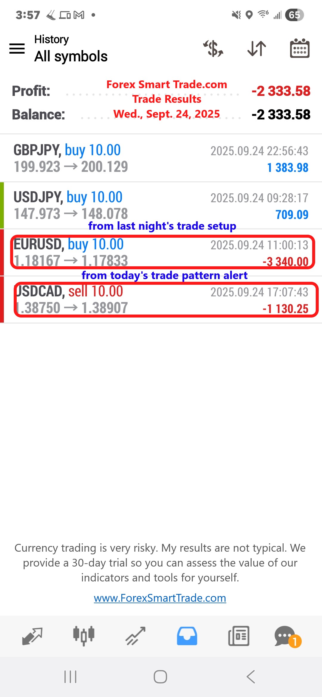 Forex-Smart-Trade’s-Trade-Results
