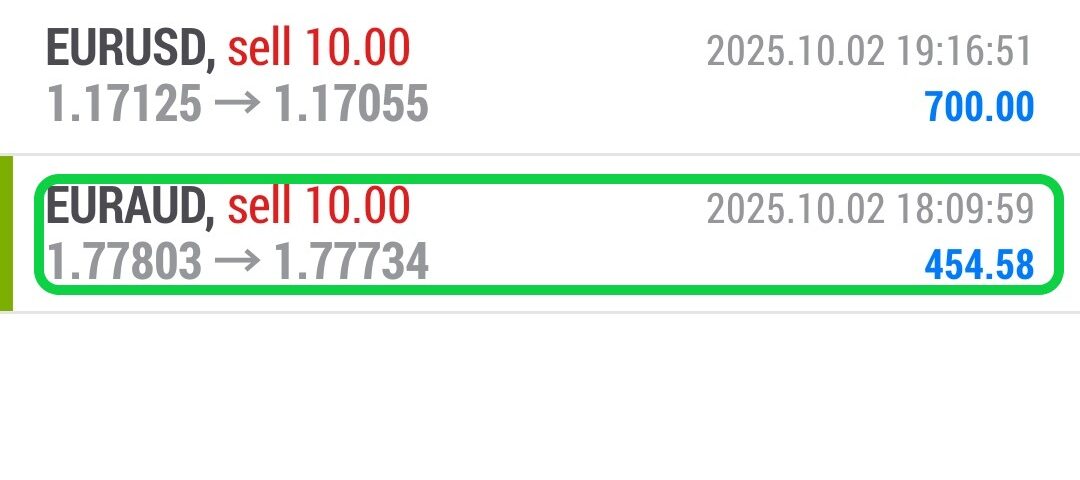 Forex-Smart-Trade’s-Trade-Results