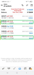 Forex-Smart-Trade’s-Trade-Results