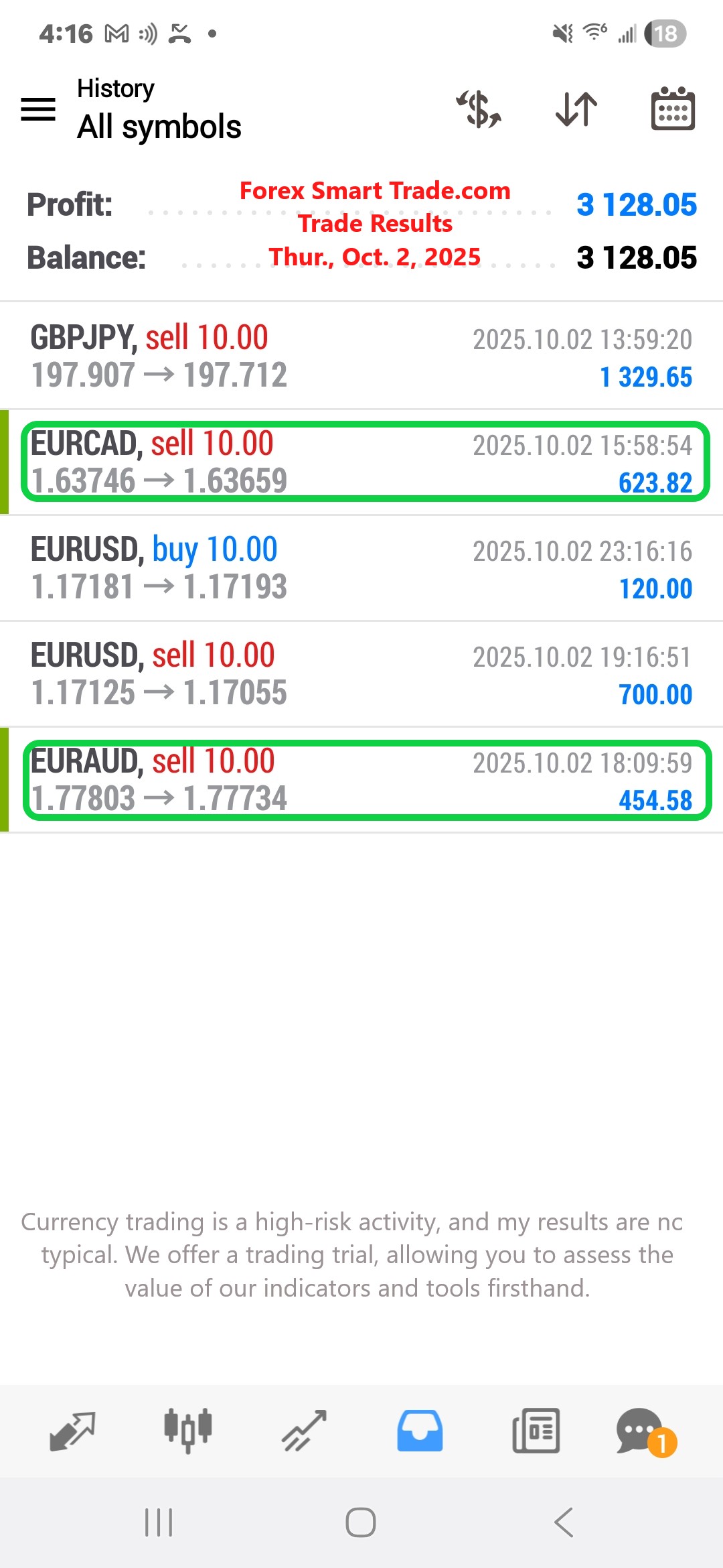 Forex-Smart-Trade’s-Trade-Results