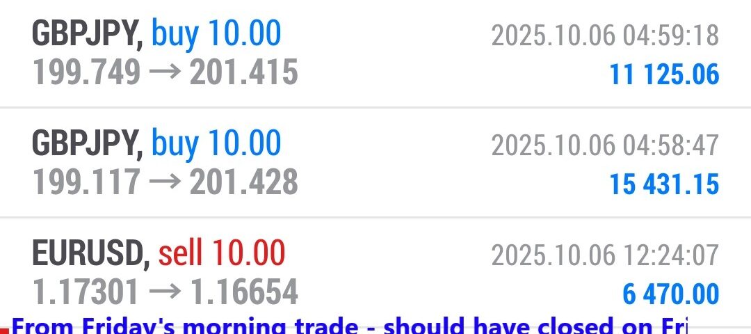 Forex-Smart-Trade’s-Trade-Results