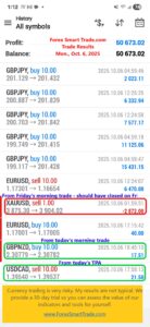 Forex-Smart-Trade’s-Trade-Results