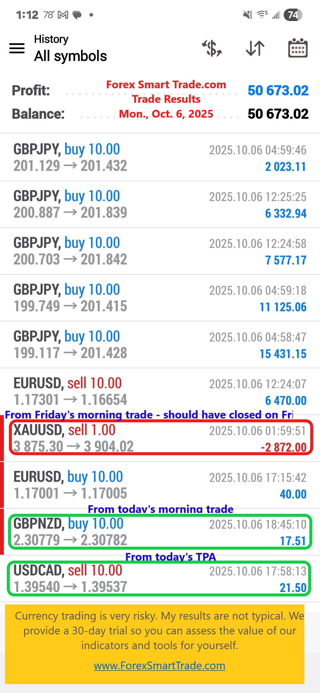 Forex-Smart-Trade’s-Trade-Results