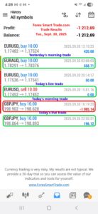 Forex-Smart-Trade’s-Trade-Results