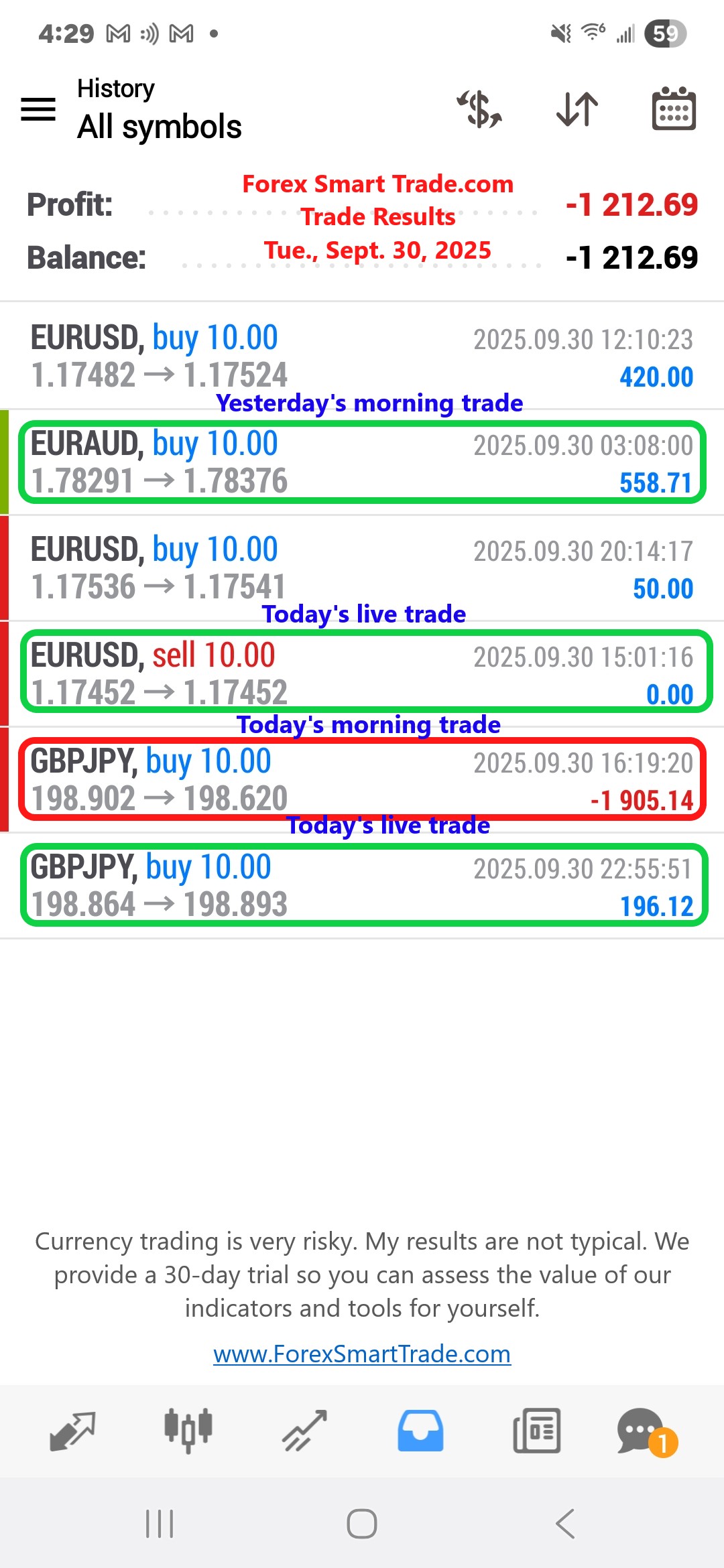 Forex-Smart-Trade’s-Trade-Results