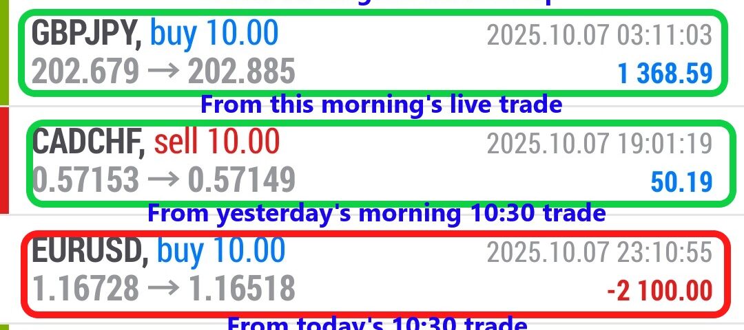 Forex-Smart-Trade’s-Trade-Results