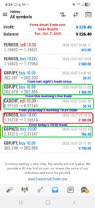 Forex-Smart-Trade’s-Trade-Results