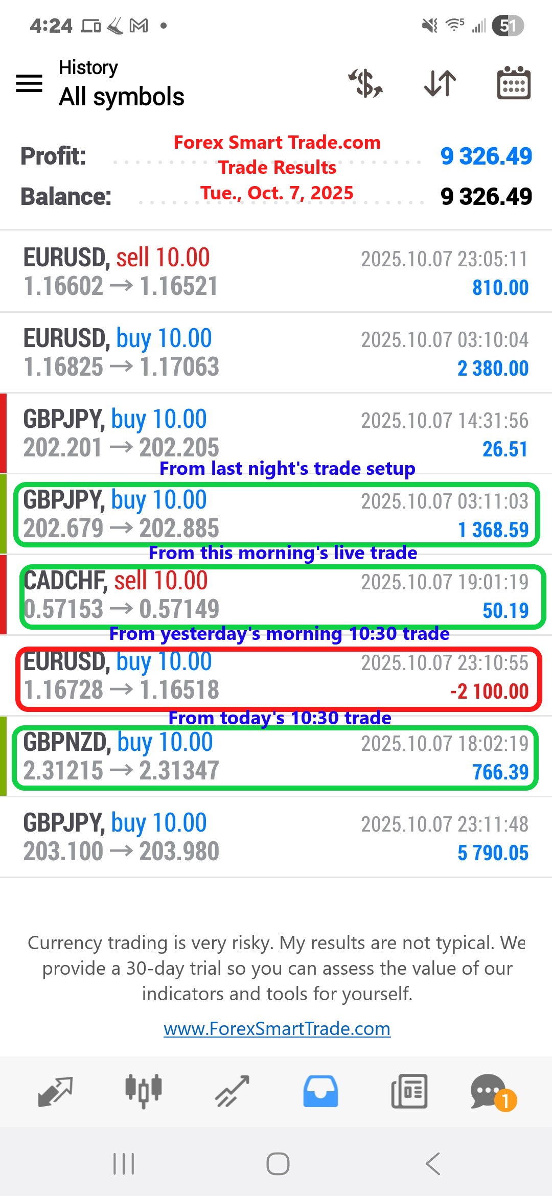 Forex-Smart-Trade’s-Trade-Results