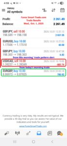 Forex-Smart-Trade’s-Trade-Results