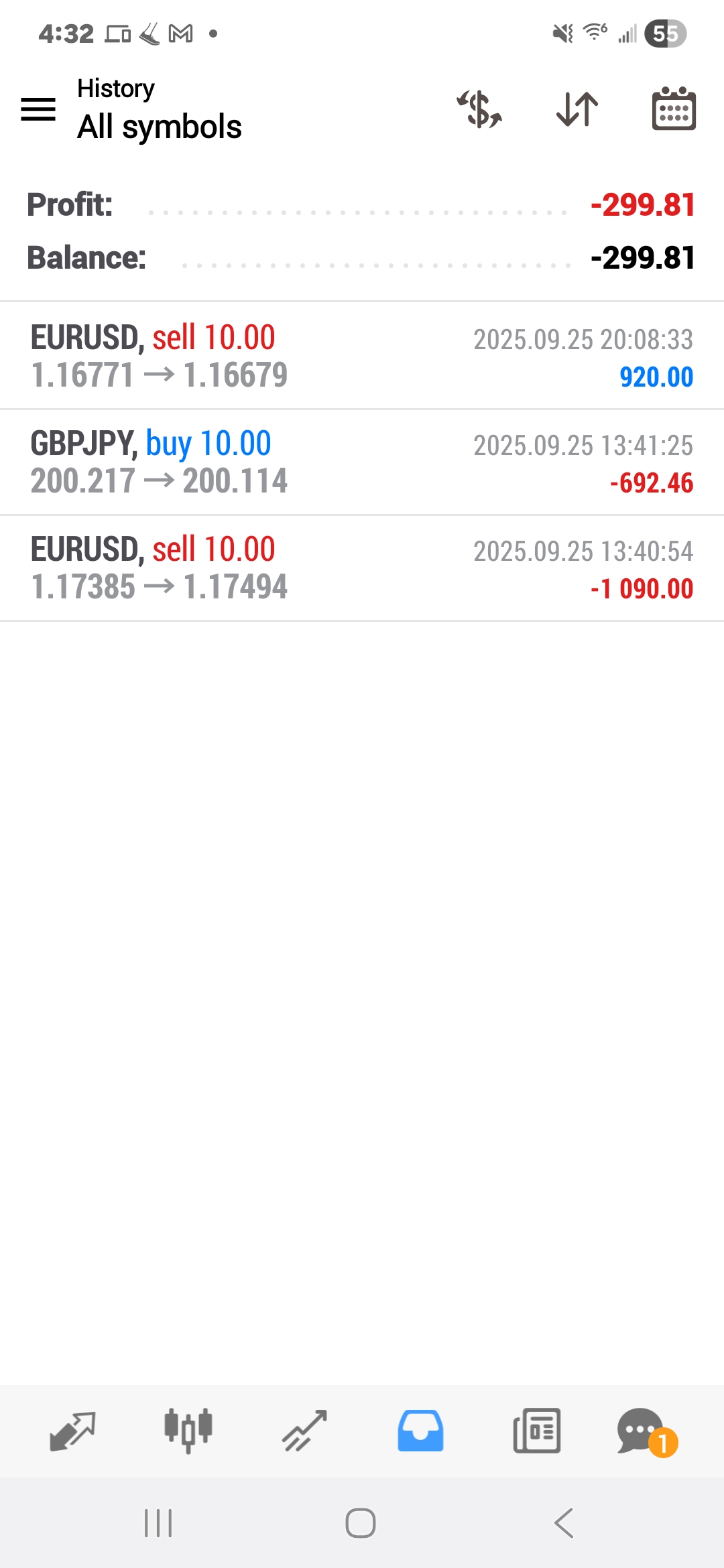 Forex-Smart-Trade’s-Trade-Results