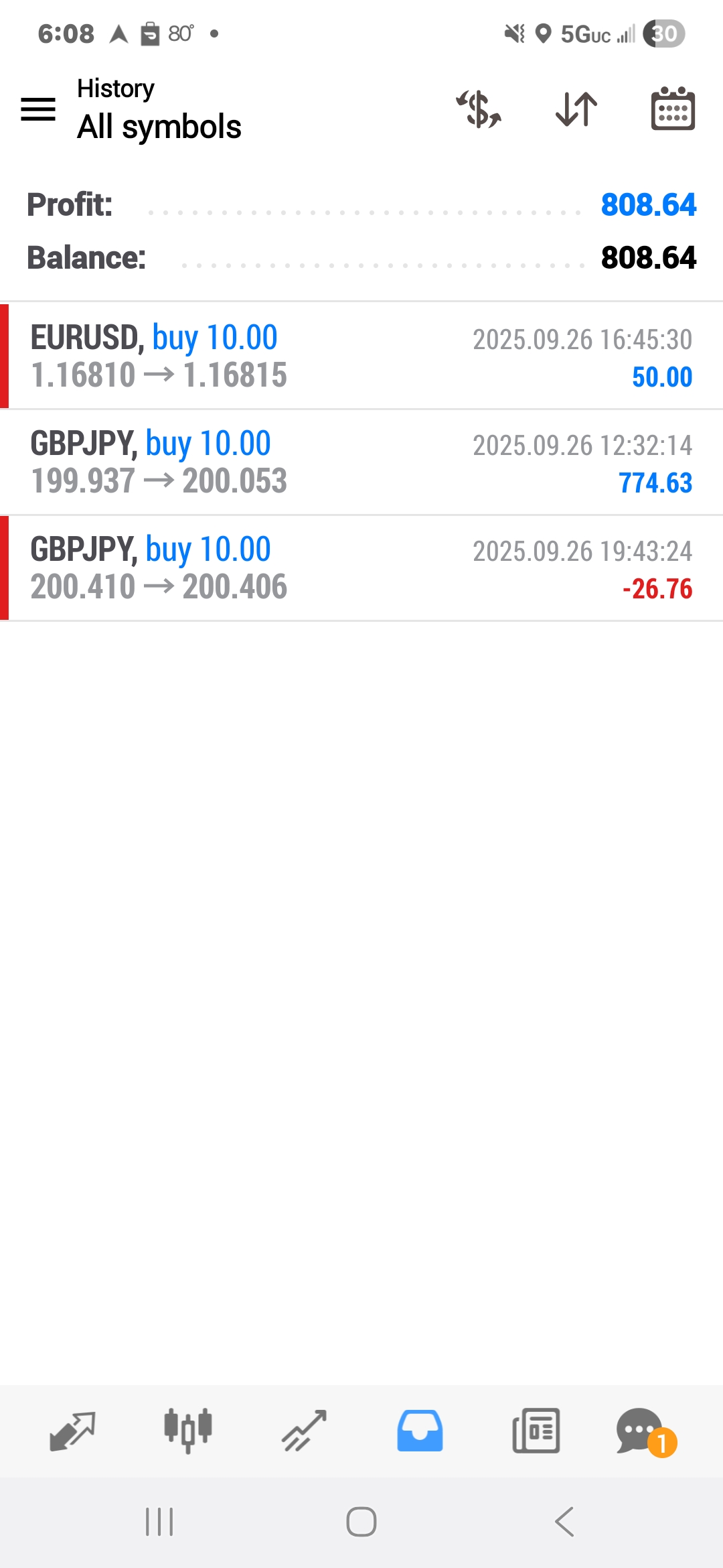 Forex-Smart-Trade’s-Trade-Results