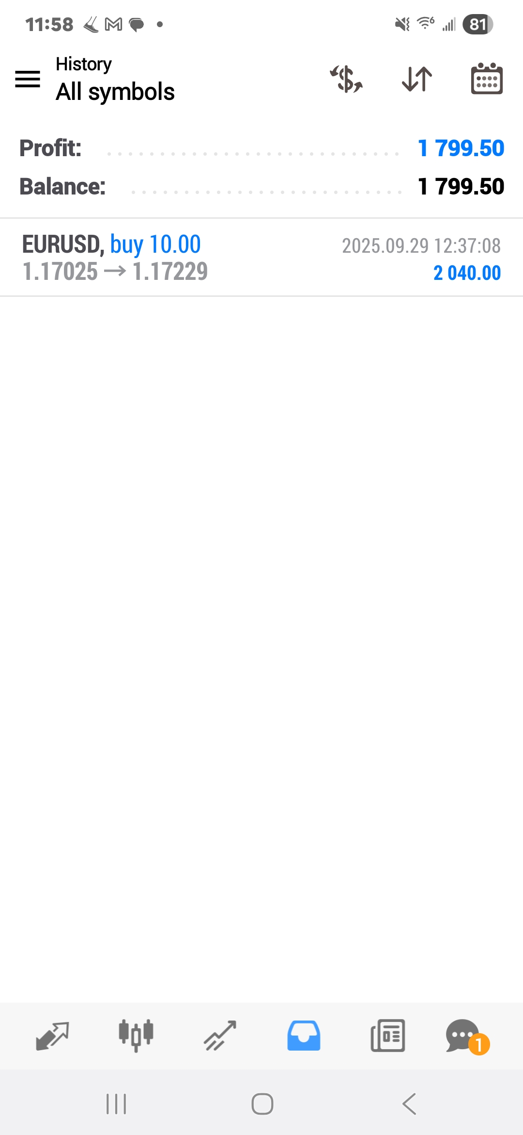 Forex-Smart-Trade’s-Trade-Results