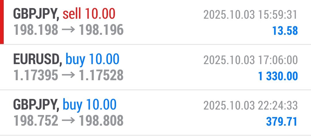 Forex-Smart-Trade’s-Trade-Results