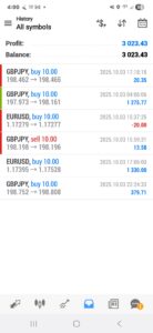 Forex-Smart-Trade’s-Trade-Results