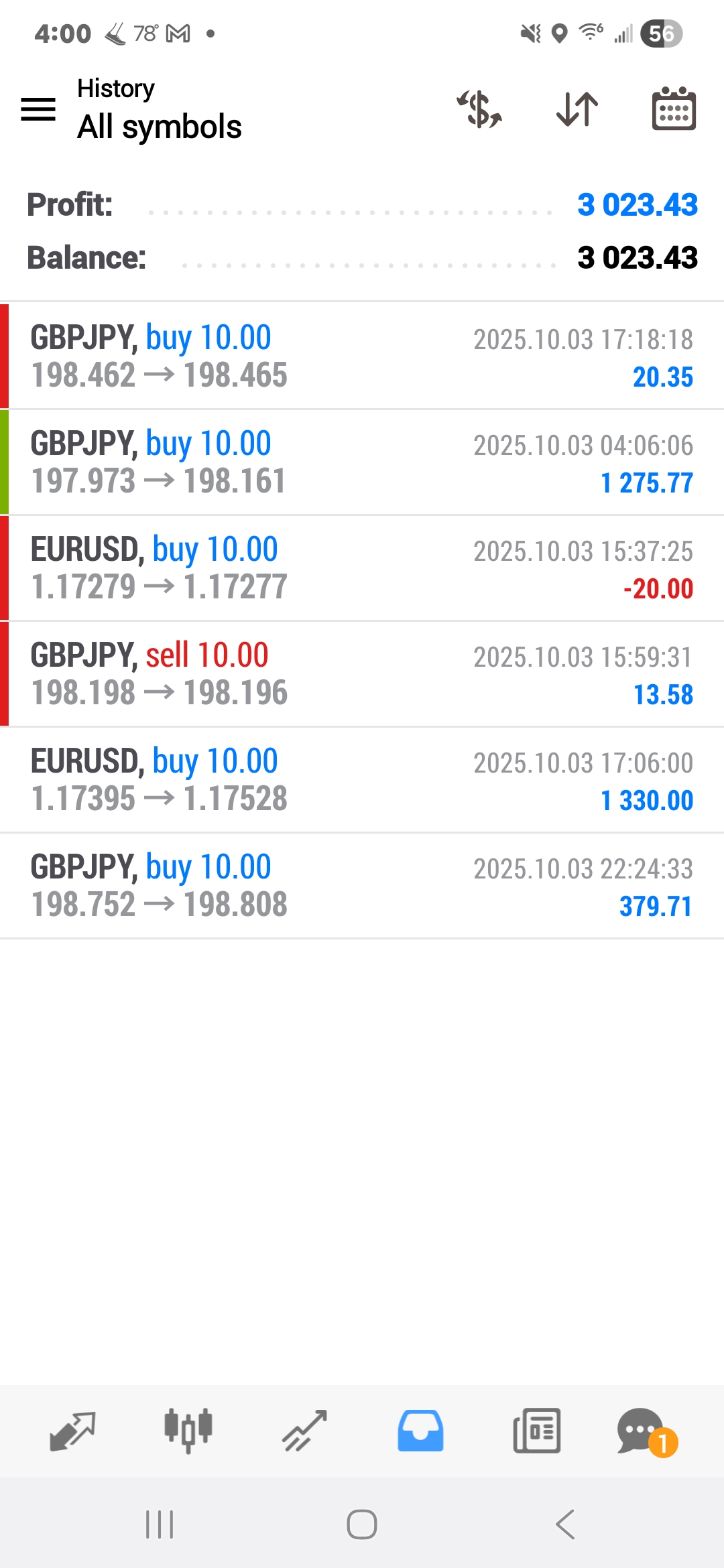 Forex-Smart-Trade’s-Trade-Results