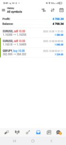 Forex-Smart-Trade’s-Trade-Results