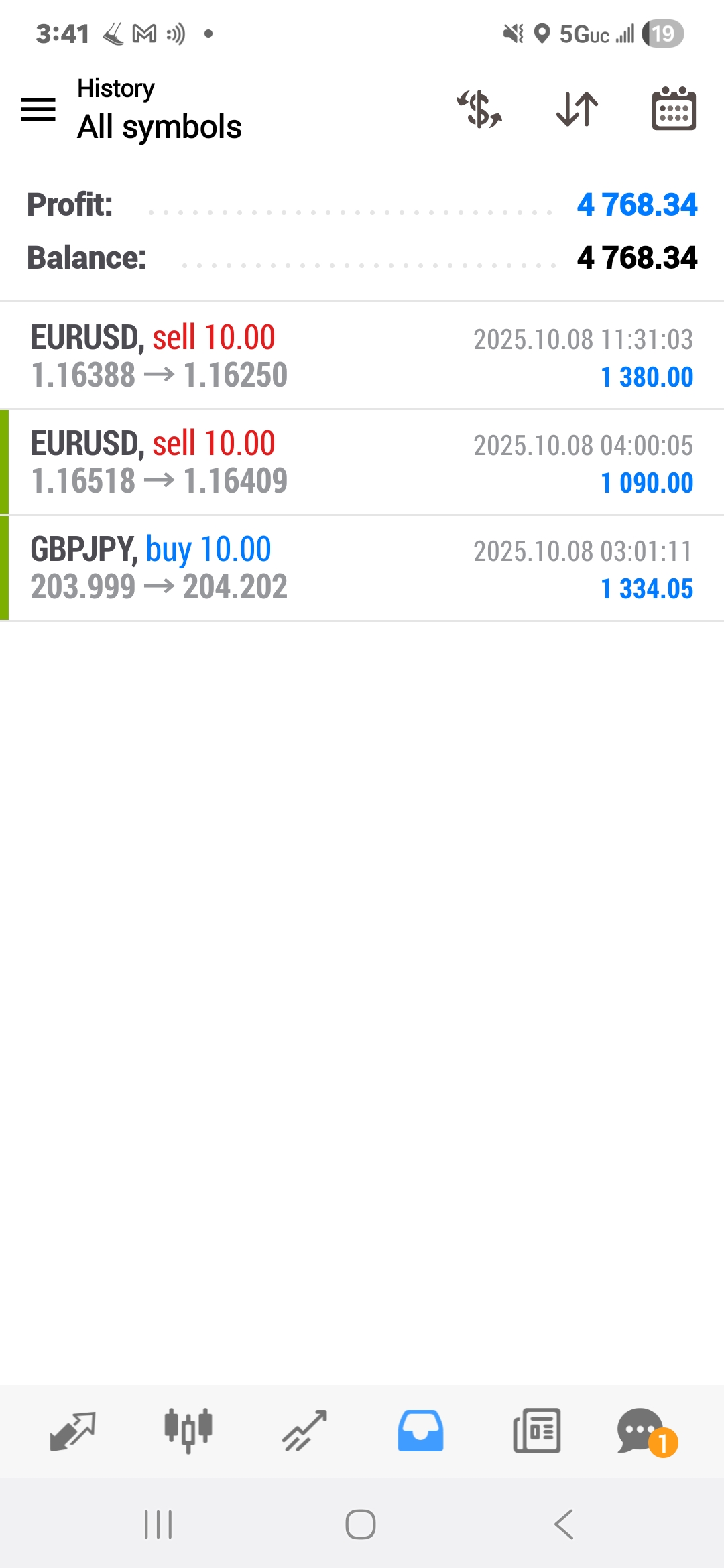 Forex-Smart-Trade’s-Trade-Results