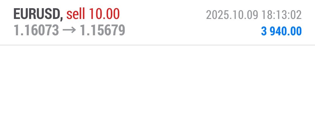 Forex-Smart-Trade’s-Trade-Results