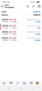 Forex-Smart-Trade’s-Trade-Results